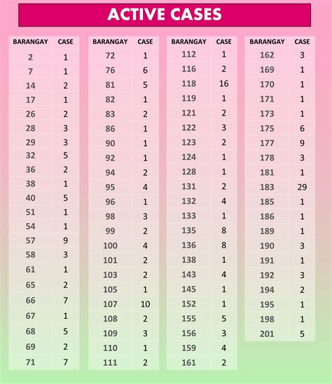 list of barangays in manila city|Manila Profile – PhilAtlas.